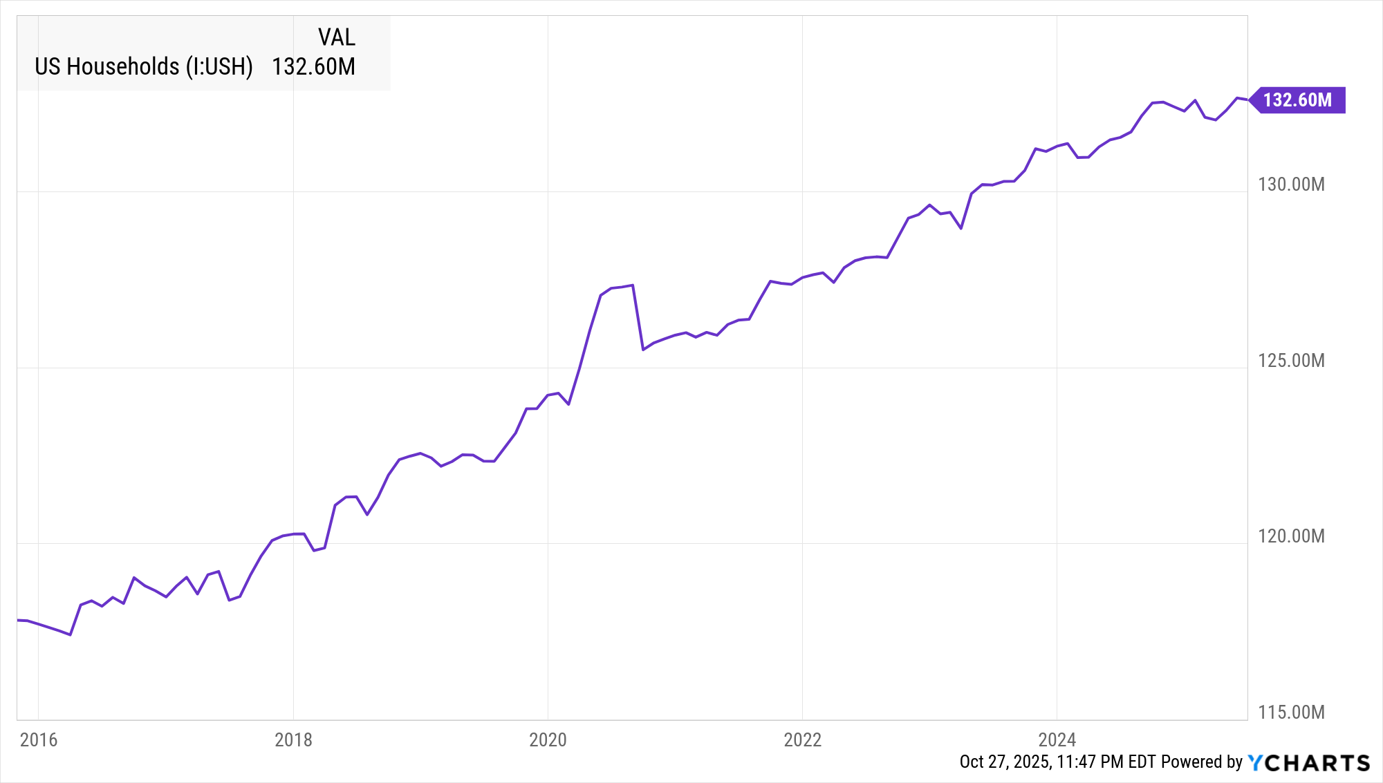 ycharts.com